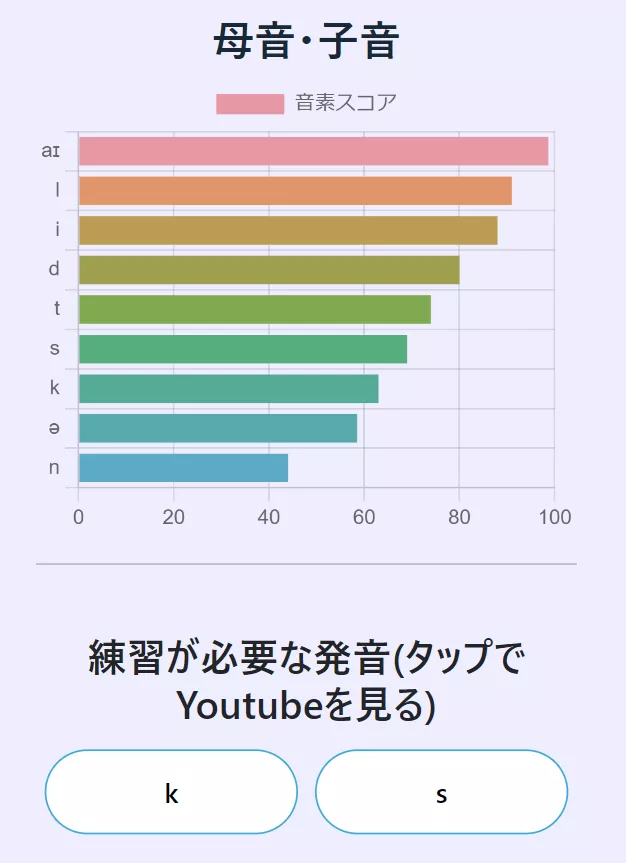 トークトレーナーの採点結果