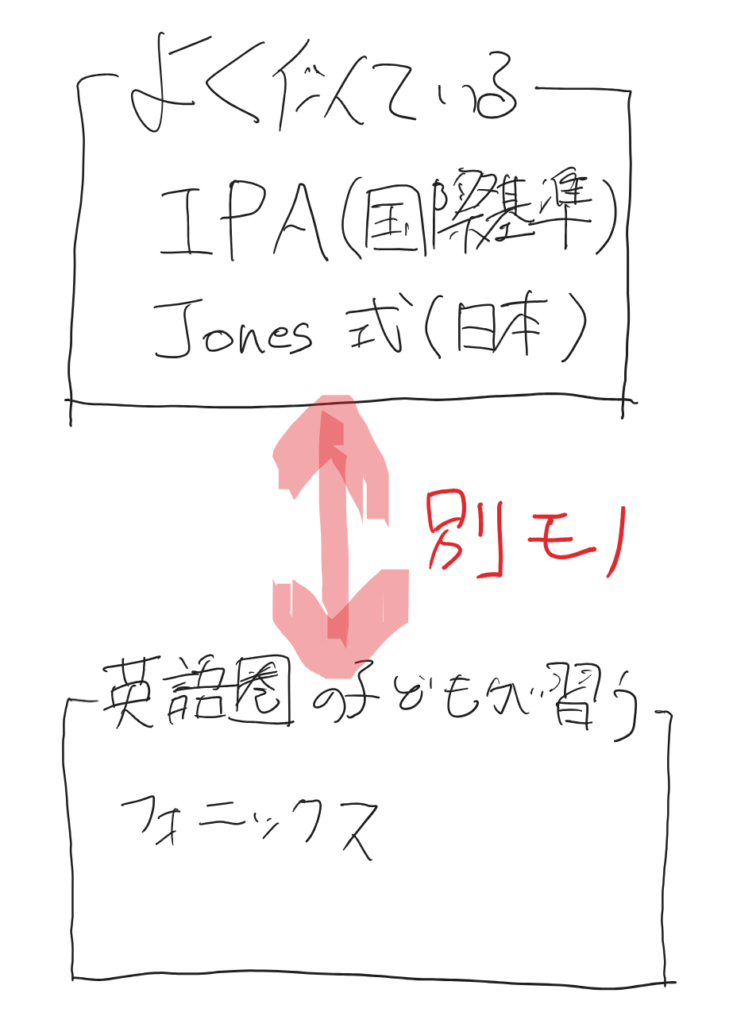 ipiとJones式とフォニックスの違い